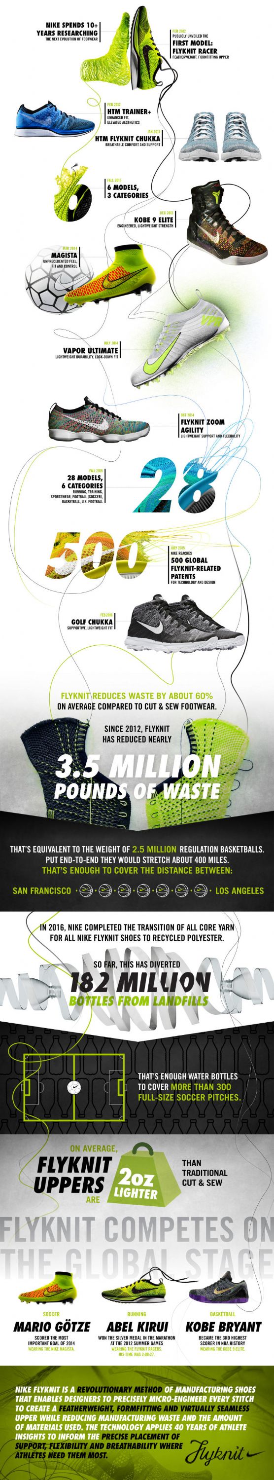 nike flyknit history