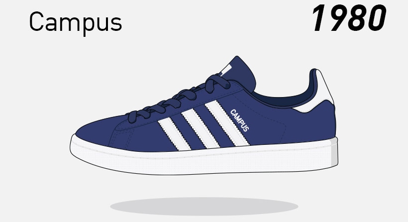 The History Files: adidas | The Lowdown | Footasylum