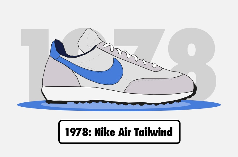 Nike Air Max History | Nike History | History of Air Max