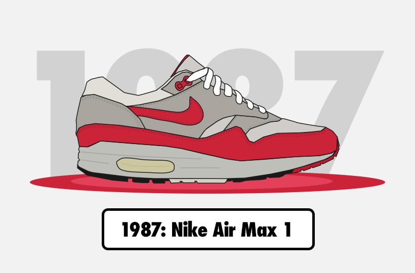 Nike Air Max History | Nike History | History of Air Max