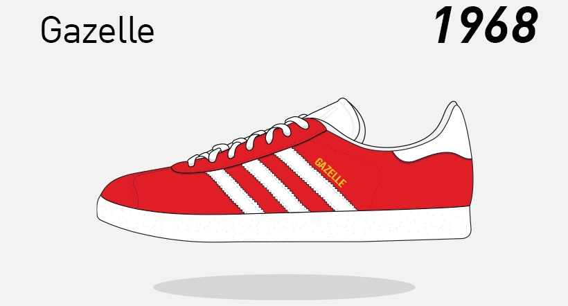 Aanwezigheid rooster verkiezing The History Files: adidas | The Lowdown | Footasylum