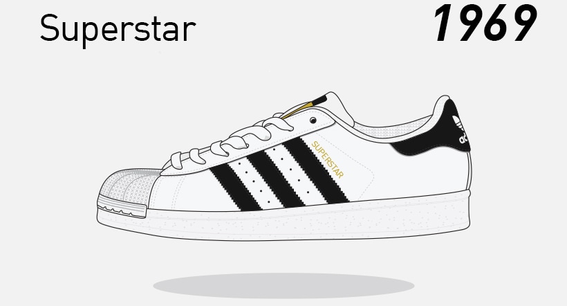 History adidas | The Lowdown | Footasylum