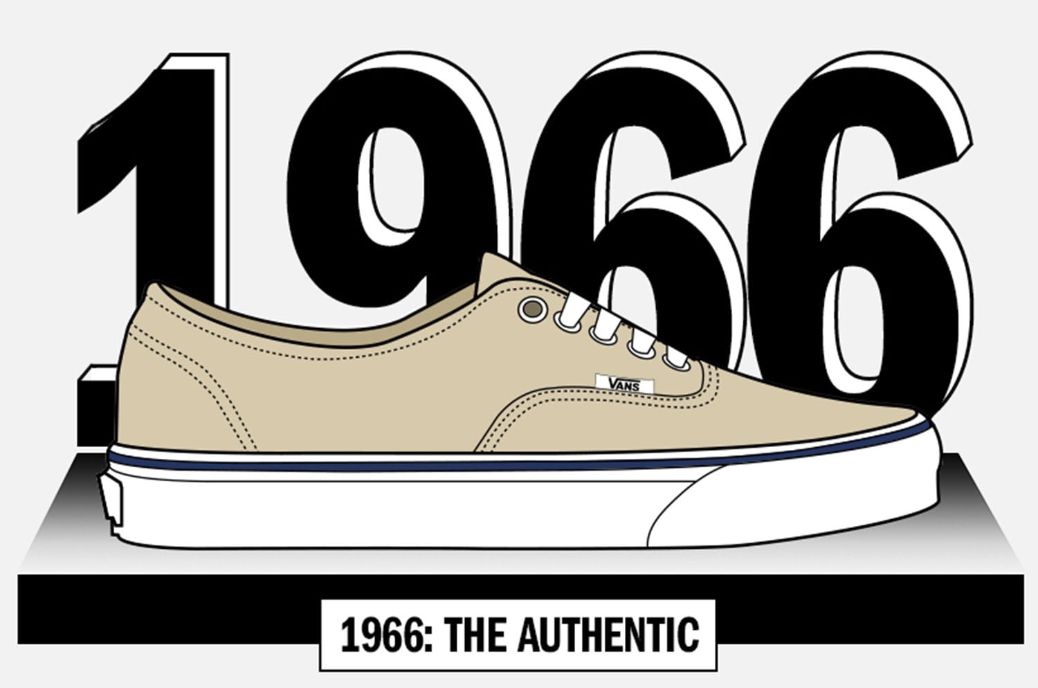 vans shoes timeline